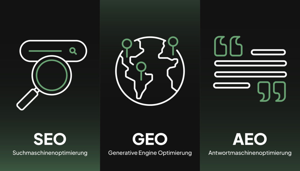 Die Such-Revolution 2026: Der ultimative Guide zu SEO, AEO, GEO und AIO
